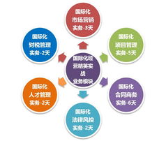 知識(shí)服務(wù)