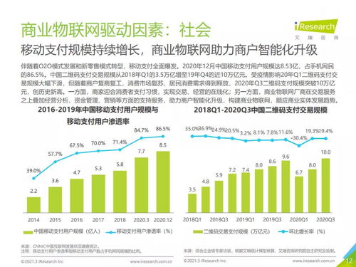 2021年中國商業(yè)物聯(lián)網(wǎng)行業(yè)研究報(bào)告 艾瑞咨詢