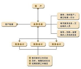 玉樹(shù)正規(guī)企業(yè)管理咨詢服務(wù)新報(bào)價(jià) 推薦咨詢 誠(chéng)哲供應(yīng)