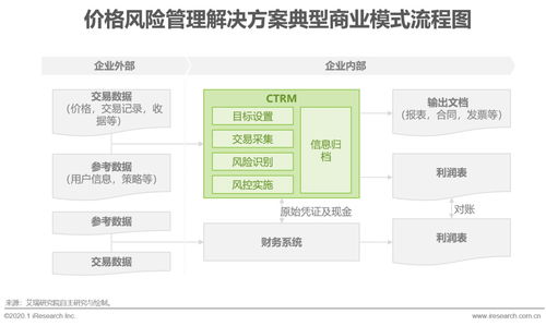 艾瑞咨詢 2020年全球ctrm市場(chǎng)規(guī)模將達(dá)到18億美元 中國(guó)發(fā)展速度有望超越國(guó)際水平
